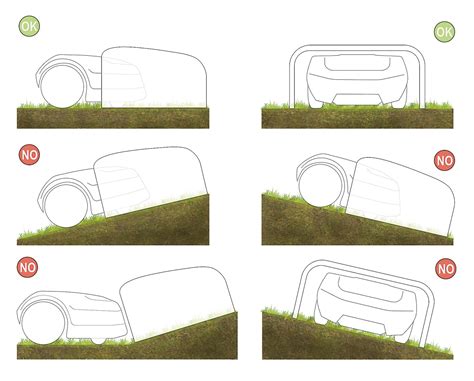 Schéma fungovania robotickej kosačky v záhrade vrátane nabíjacej stanice a ohraničujúcich vodičov