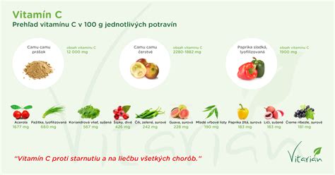 infografika s porovnaním obsahu vitamínu C v čiernych ríbezliach a inom ovocí