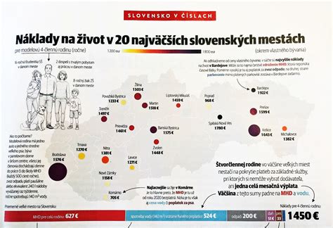 schéma porovnania drvičov a štiepkovačov podľa typu pohonu a výkonu
