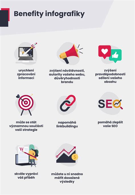 Informačná grafika zobrazujúca komplexné služby záhradníctva: od návrhu projektu cez predaj rastlín až po inštaláciu zavlažovacích systémov.