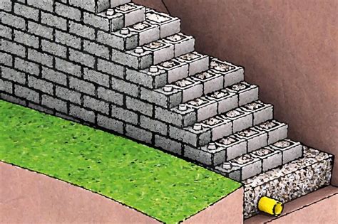 Schéma jahodovej pyramídy postavenej z debniacich tvárnic s vyznačeným postupom ukladania radov