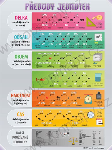 Schéma porovnania výšky a tvaru rôznych kultivarov tújí (od trpasličích po vysoké druhy)