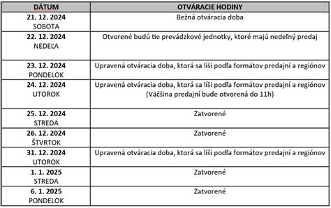 Schéma sezónnych zmien otváracích hodín v záhradníctve počas roka