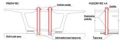 Schéma osadenia rôzne vysokých kvetináčov v rohu terasy pre vytvorenie vizuálneho efektu hĺbky.