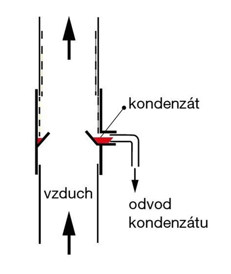 Ilustrácia problémov spôsobených nesprávnym odvodom kondenzátu