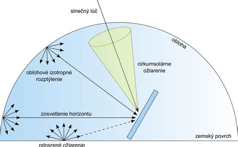 Ilustrácia vhodného slnečného stanovišťa pre morušu