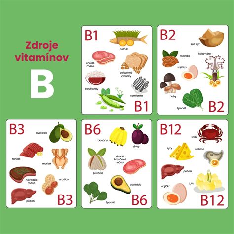 Schéma nutričného profilu klíčkov lucerny (vitamíny A, B, C, K, železo, bielkoviny)