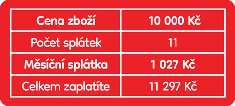 Schéma procesu nákupu na splátky od výberu tovaru až po schválenie úveru