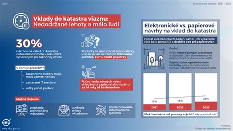Infografika znázorňujúca hlavné orgánové systémy, na ktoré vres pozitívne vplýva
