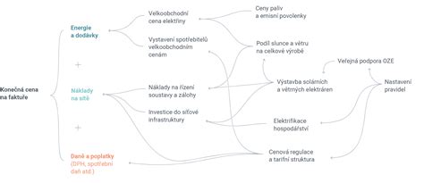 Schéma: Faktory správneho výberu detského kaderníctva (odbornosť, prostredie, vybavenie)