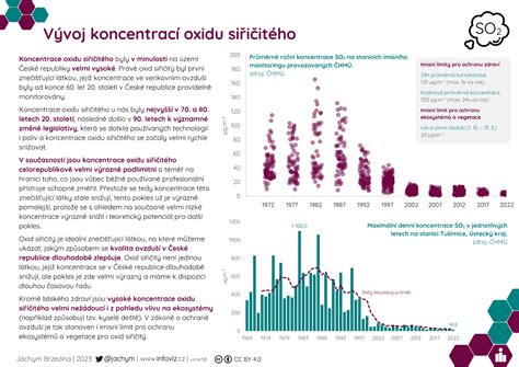 Infografika porovnávajúca vývoj koreňového systému ošetrených a neošetrených plodín v podmienkach sucha.