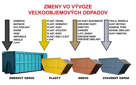 Schéma procesu recyklácie stavebného odpadu od zberu až po finálnu frakciu recyklátu