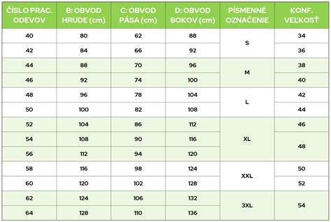 Porovnávacia infografika veľkostí a tvarov kultivarov smreka pichľavého