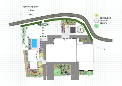 Schéma plánovania záhrady: od vizualizácie cez funkčné zóny až po výsadbový plán