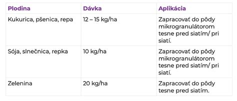 Schéma optimálnej hĺbky sejby jačmeňa