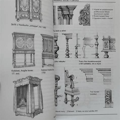 Historická ilustrácia alebo schéma vývoja vyprážaného kysnutého cesta od antiky po súčasnosť
