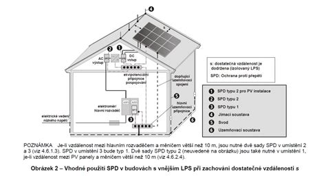 Schéma umiestnenia dracény v interiéri s vyznačením ideálneho odstupu od okna pre nepriame svetlo