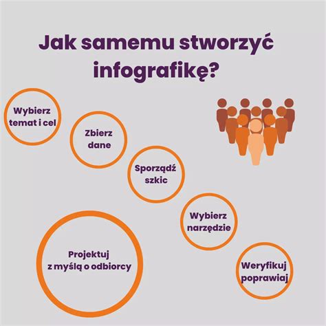 Infografika správneho hnojenia a frekvencie zálievky mrkvy
