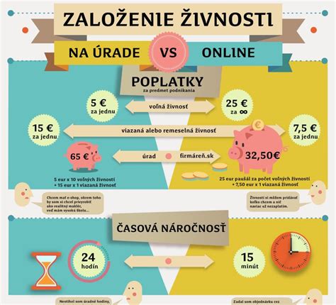 Infografika porovnávajúca náklady na svojpomocnú výsadbu vs. založenie na kľúč