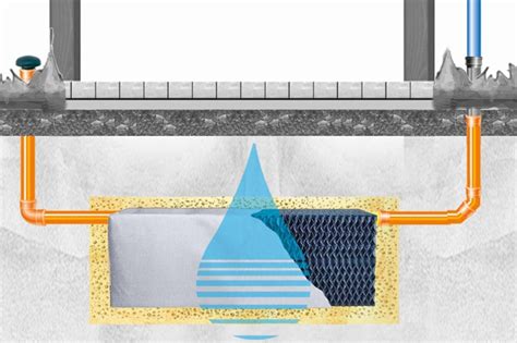 ilustrácia zberu dažďovej vody zo strechy do nádrže