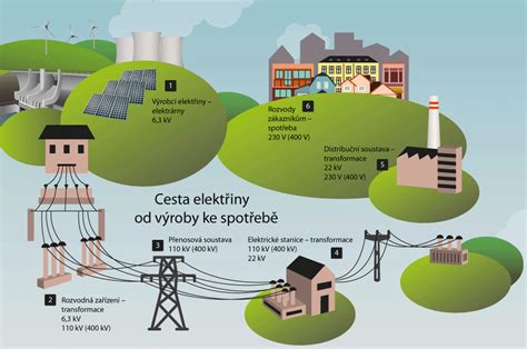 schéma rovnováhy medzi právami susediacich vlastníkov a hranicami výkonu vlastníckeho práva