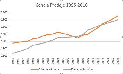 Čiarový graf ukazujúci vývoj priemerného hodnotenia a kumulatívneho počtu recenzií na rôznych online platformách v priebehu niekoľkých rokov.