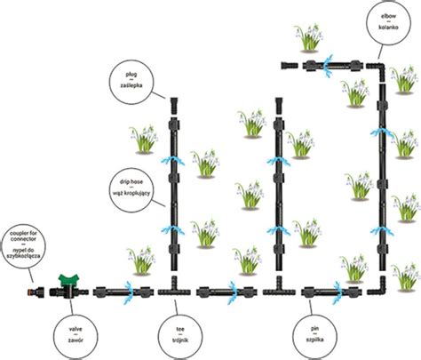 Plán záhrady pre kvapkovú závlahu