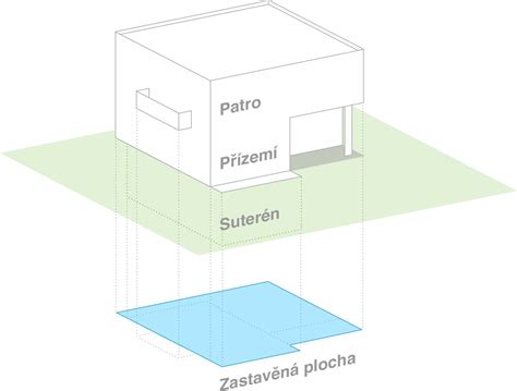 Infografika zobrazujúca výpočet zastavanej a vnútornej plochy záhradného domčeka