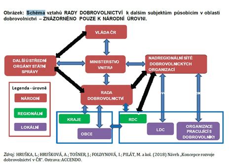 Schéma vývojových fáz maku siateho s vyznačením termínov pre ošetrenie proti kľúčovým škodcom a chorobám