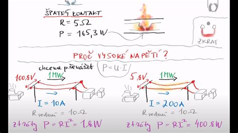 Schéma vzťahu medzi tepelnou vodivosťou, tepelným odporom a súčiniteľom prestupu tepla (λ, R, U)