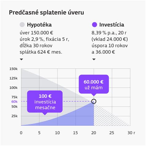 fotografia neúspešného vrúbľa a úspešného vrúbľa pre porovnanie
