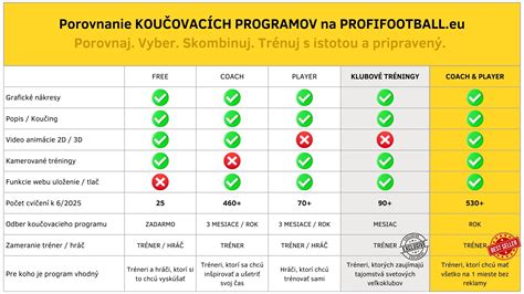 Porovnanie vajcorodosti, živorodosti a vajcoživorodosti