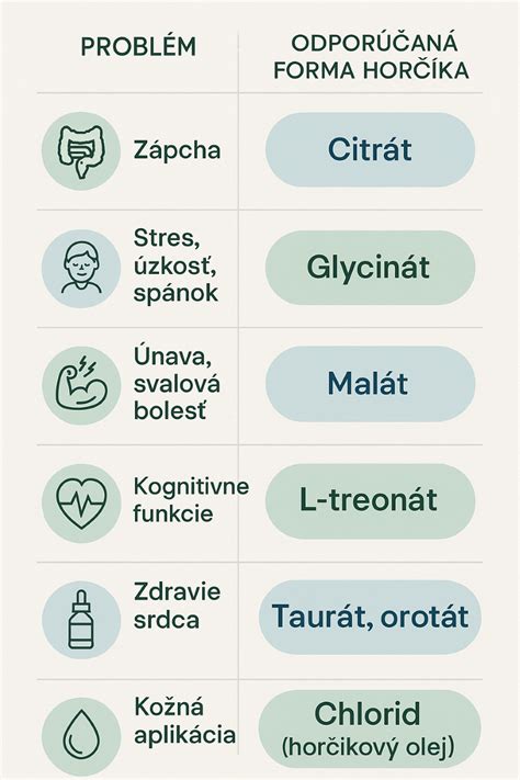 Infografika vysvetľujúca benefity horčíka a síry pre trávnik