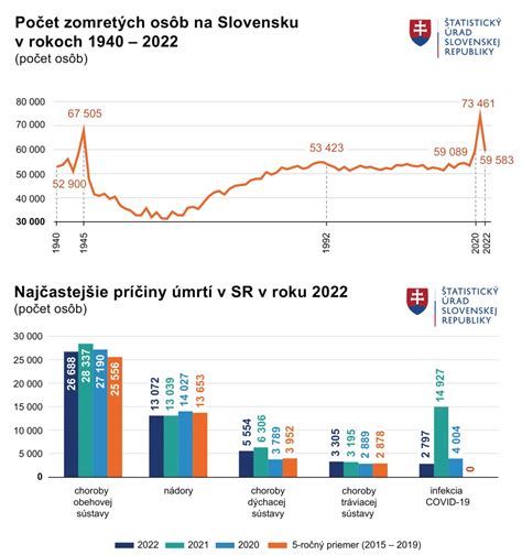 infografika s vývojom hektárových výnosov pšenice na Slovensku za posledné roky