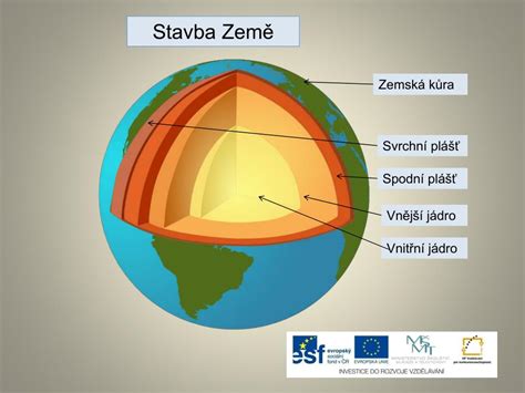 Schéma zemiakovej veže s vyznačenými vrstvami zeminy a slamy
