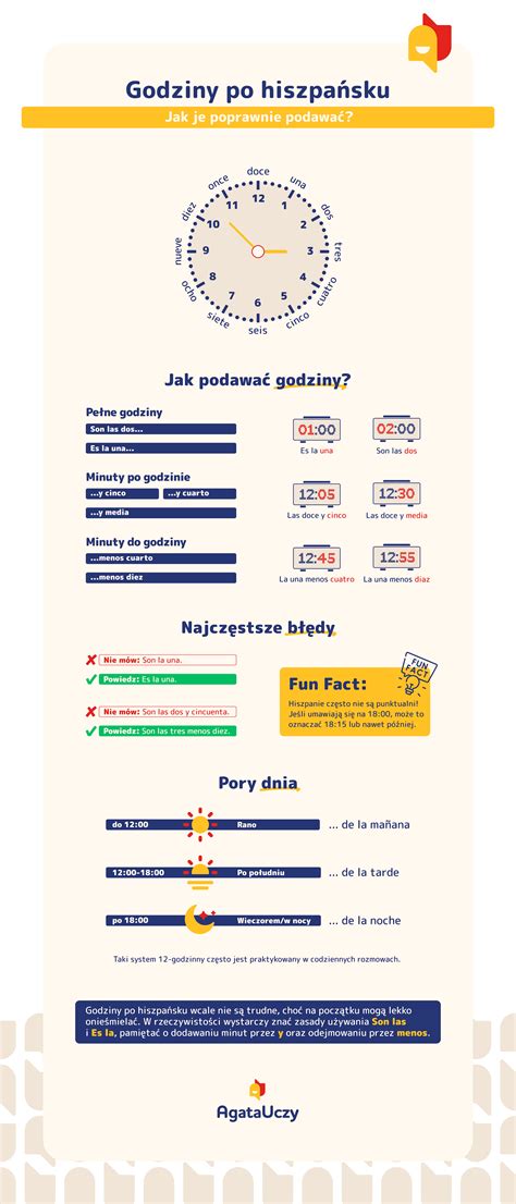 Infografika správneho rezu jazmínu po odkvitnutí