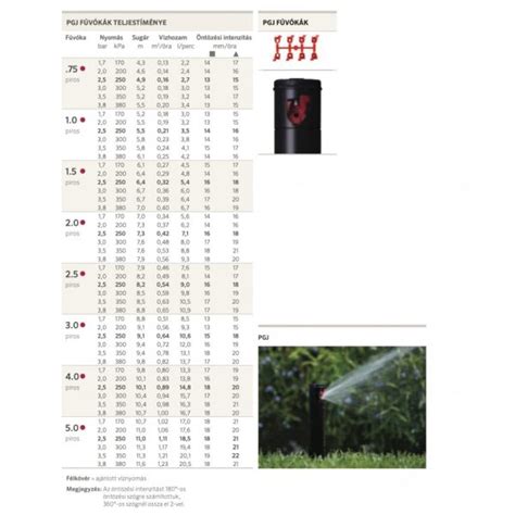 schéma inštalácie zavlažovacieho systému Hunter PGJ-04