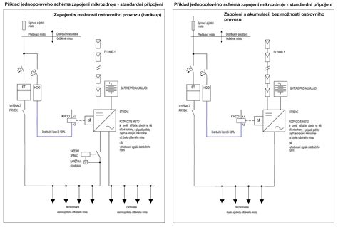 Schéma automatického zavlažovacieho systému s vyznačenými komponentmi (zdroj vody, čerpadlo, ventily, postrekovače, riadiaca jednotka)