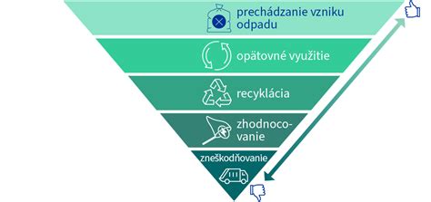 Schéma tvorby tokajských výberov a množstva cibéb