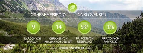 Infografika zobrazujúca hierarchiu stupňov ochrany prírody na Slovensku