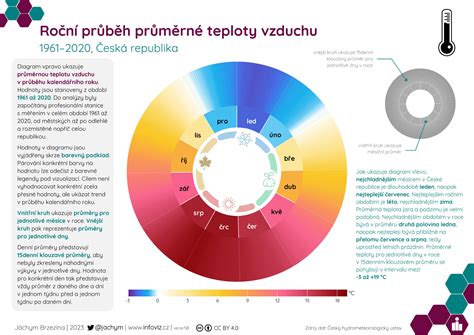 Infografika: spôsoby zvlhčovania vzduchu okolo rastlín (keramzit, rosenie, odparovače)