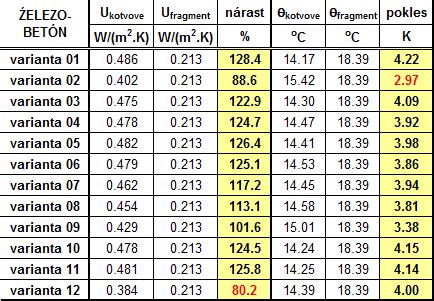 Porovnávacia tabuľka vlastností najbežnejších druhov dreva pre záhradné stoly