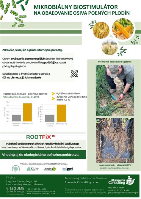 Infografika správneho hnojenia: vplyv dusíka na odolnosť rastlín a delenie dávok hnojív.
