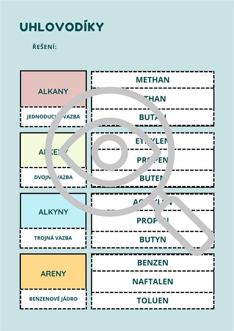 Schéma delenia podzemku kaly