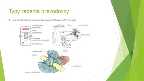 Schéma zostavy kosiaceho bubna a prevodovky bubnovej kosačky typu BDR