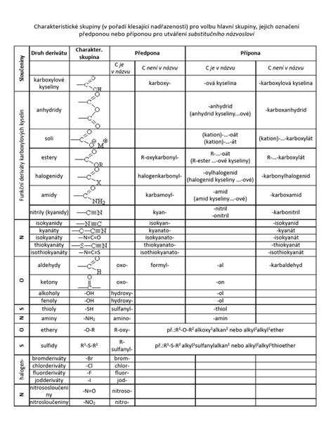 Schéma zloženia ideálneho substrátu: pomer organických a anorganických zložiek