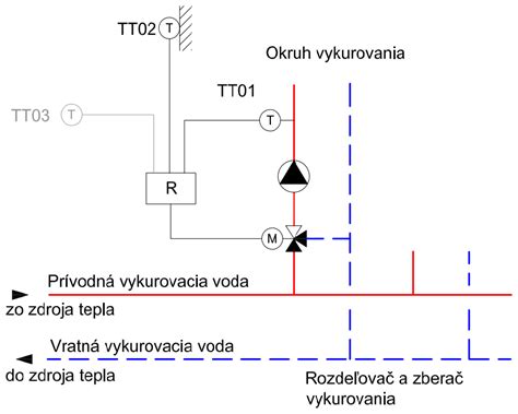 Schéma spaľovacej komory znázorňujúca funkciu dekompresného ventilu pri znižovaní tlaku počas štartu.