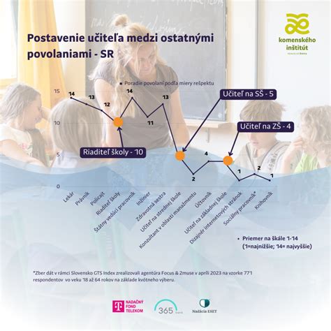 Schéma štruktúry výpočtu opatrovateľského príspevku v závislosti od sociálneho statusu opatrovateľa a počtu opatrovaných osôb