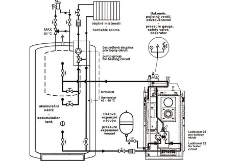 Porovnávacia schéma chladiaceho efektu listnatých a ihličnatých lesov počas rôznych teplotných podmienok.