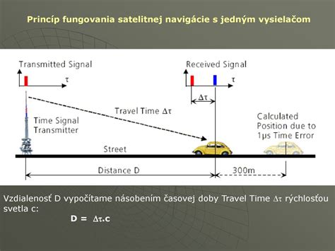 Schéma znázorňujúca princíp fungovania tlakového postrekovača